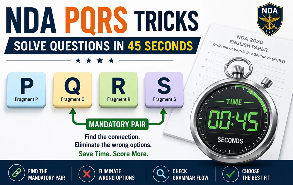 Image showing NDA PQRS sentence ordering tricks