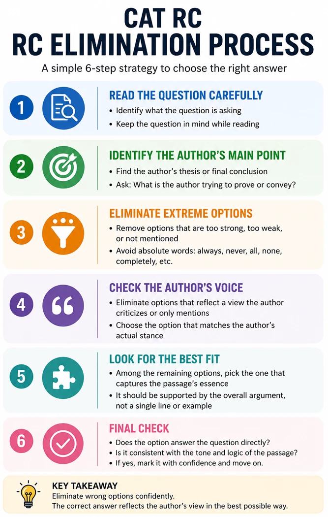 Infographic of CAT RC elimination process